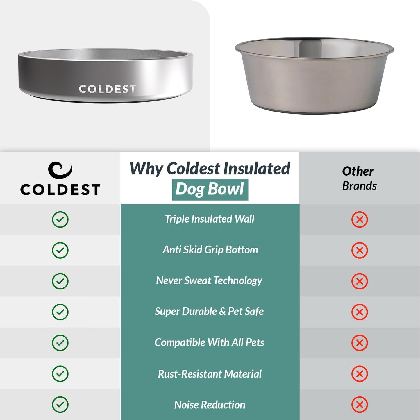 Stainless Steel Dog Bowl – Anti-Slip, Spill-Proof & Heavy Duty (21oz)
